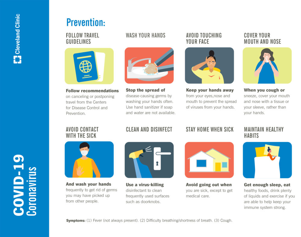 Covid 19 Prevention Graphic